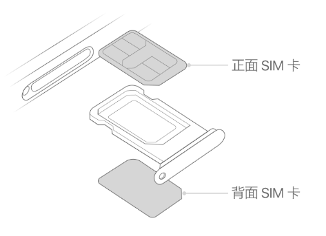 沈阳苹果15维修分享iPhone15出现'无SIM卡'怎么办 