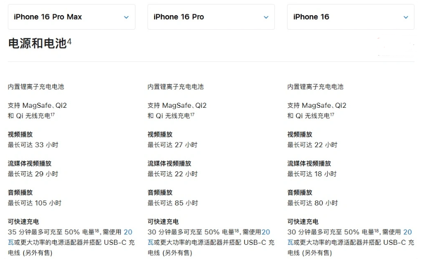 沈阳苹果手机维修分享 iPhone 16 目前实测充电峰值功率不超过 39W 