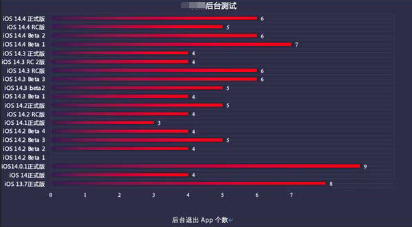沈阳苹果手机维修分享iOS14.5beta1续航怎么样 